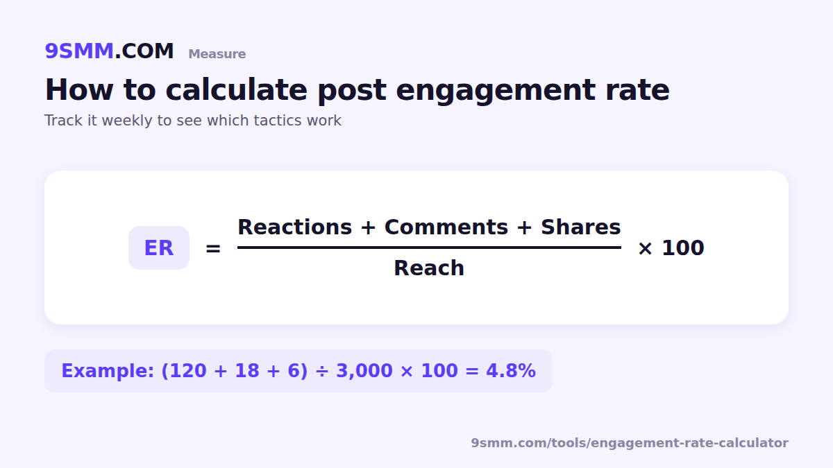 How to calculate Facebook post engagement rate