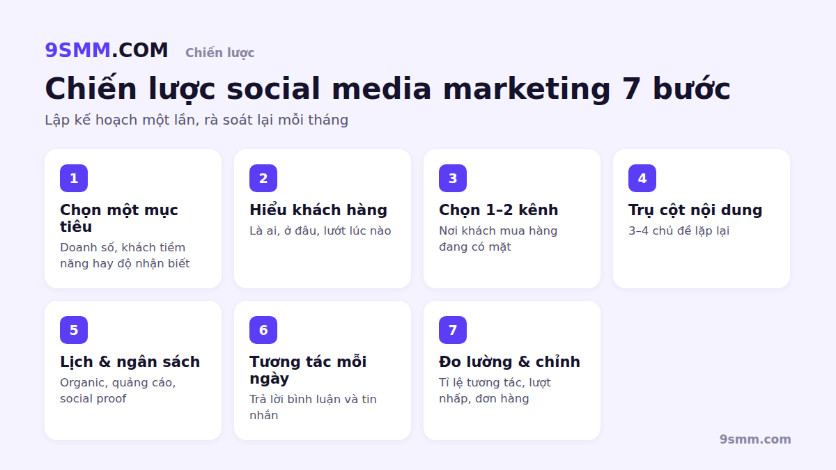 Chiến lược social media marketing 7 bước